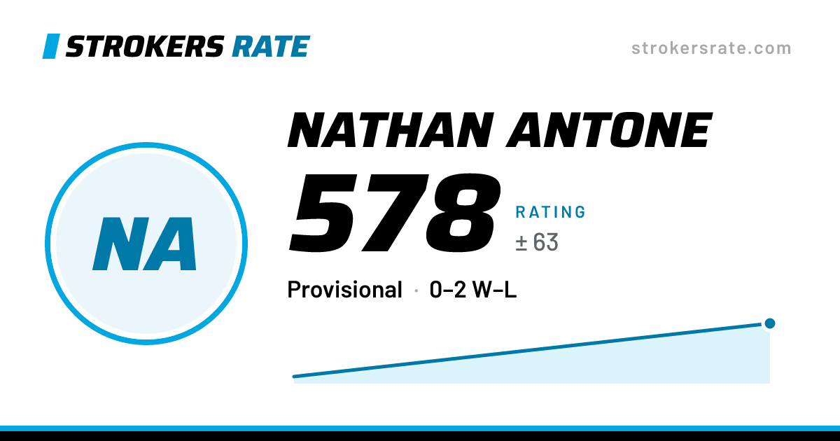 The share card: Nathan Antone: 578 rating on Strokers Rate