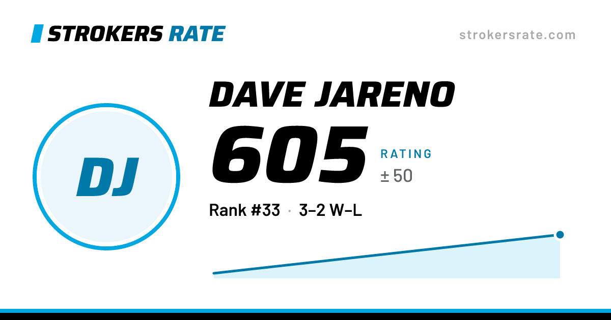 The share card: Dave Jareno: 605 rating on Strokers Rate