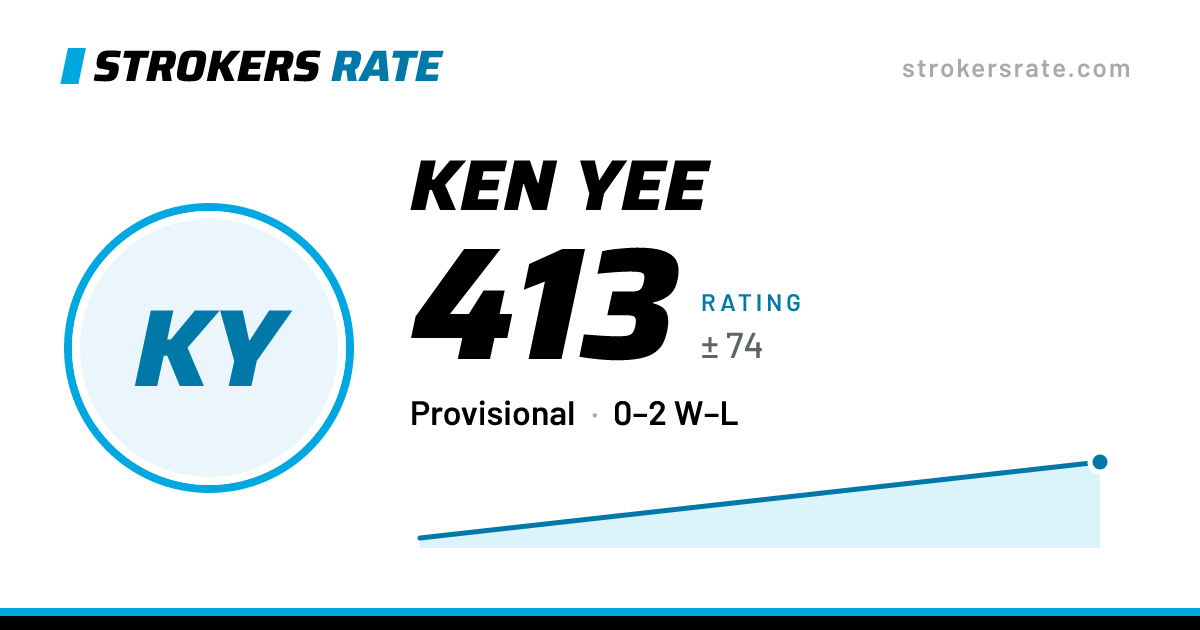 The share card: Ken Yee: 413 rating on Strokers Rate