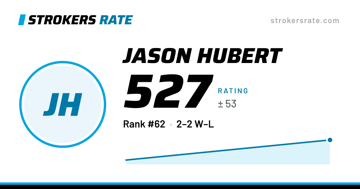 The share card: Jason Hubert: 527 rating on Strokers Rate