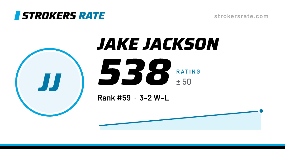 The share card: Jake Jackson: 538 rating on Strokers Rate