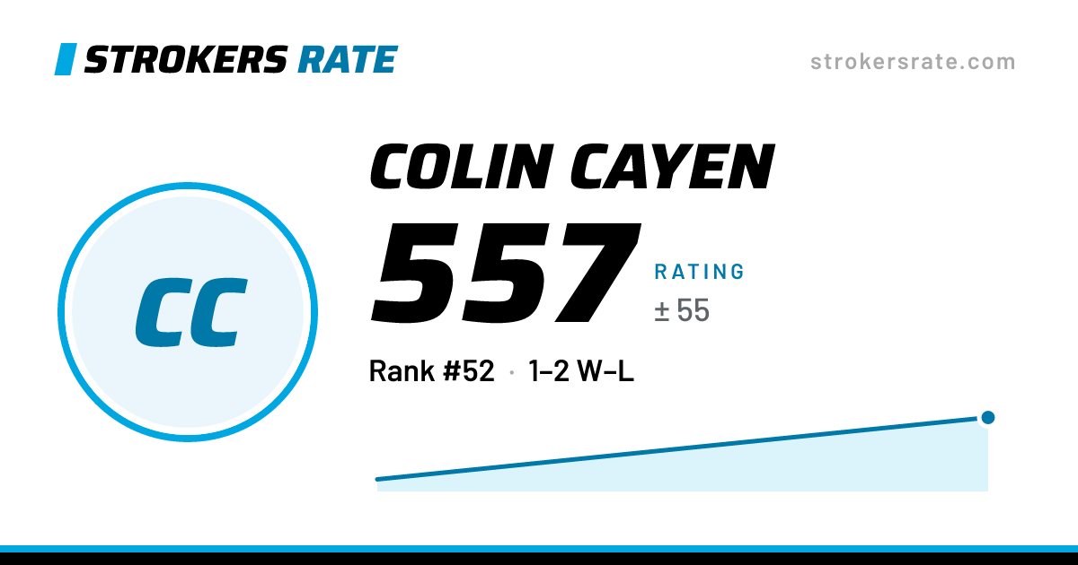 The share card: Colin Cayen: 557 rating on Strokers Rate