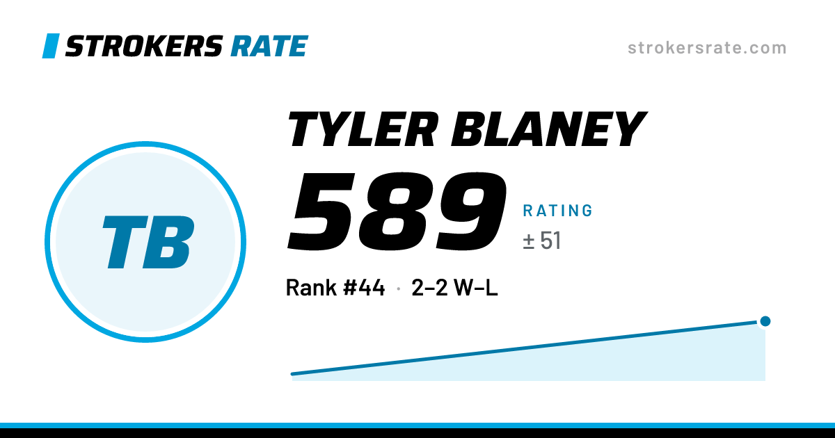 The share card: Tyler Blaney: 589 rating on Strokers Rate