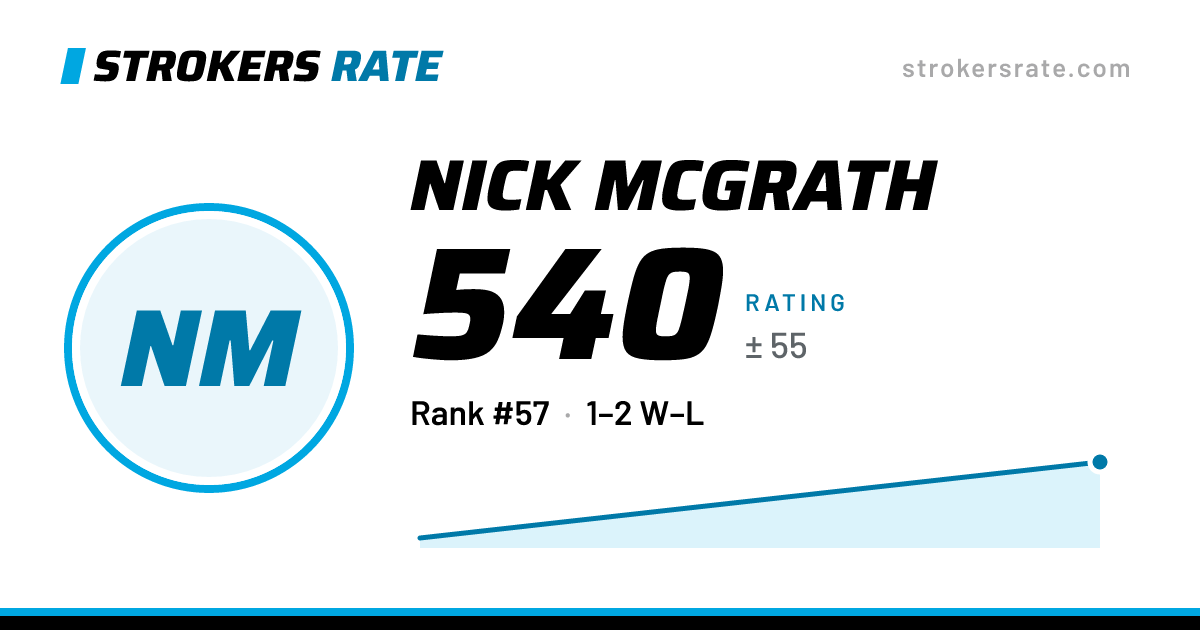 The share card: Nick McGrath: 540 rating on Strokers Rate