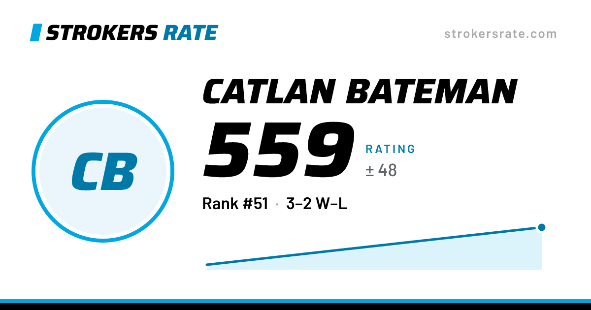 The share card: Catlan Bateman: 559 rating on Strokers Rate