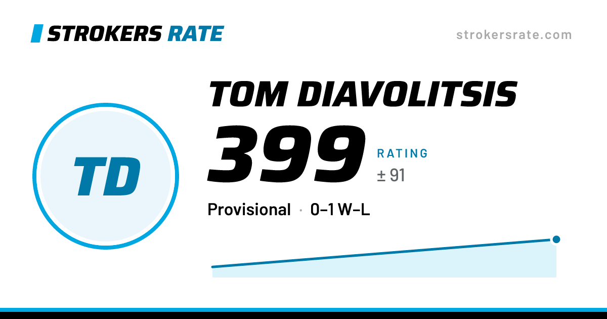 The share card: Tom Diavolitsis: 399 rating on Strokers Rate