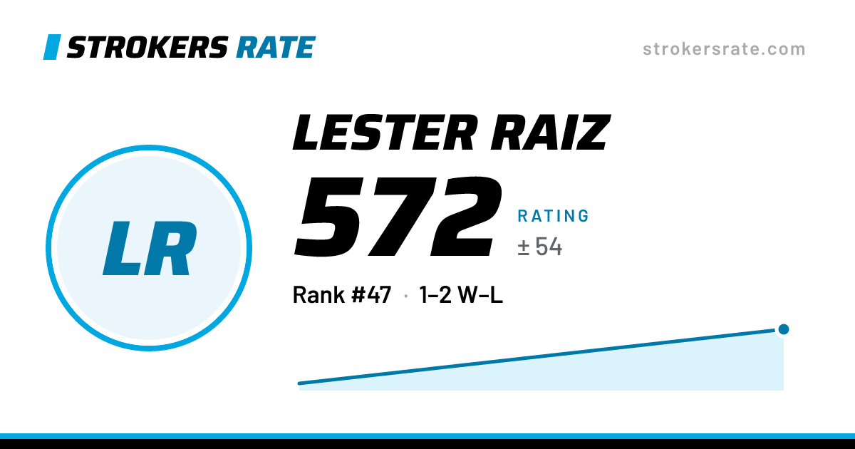 The share card: Lester Raiz: 572 rating on Strokers Rate