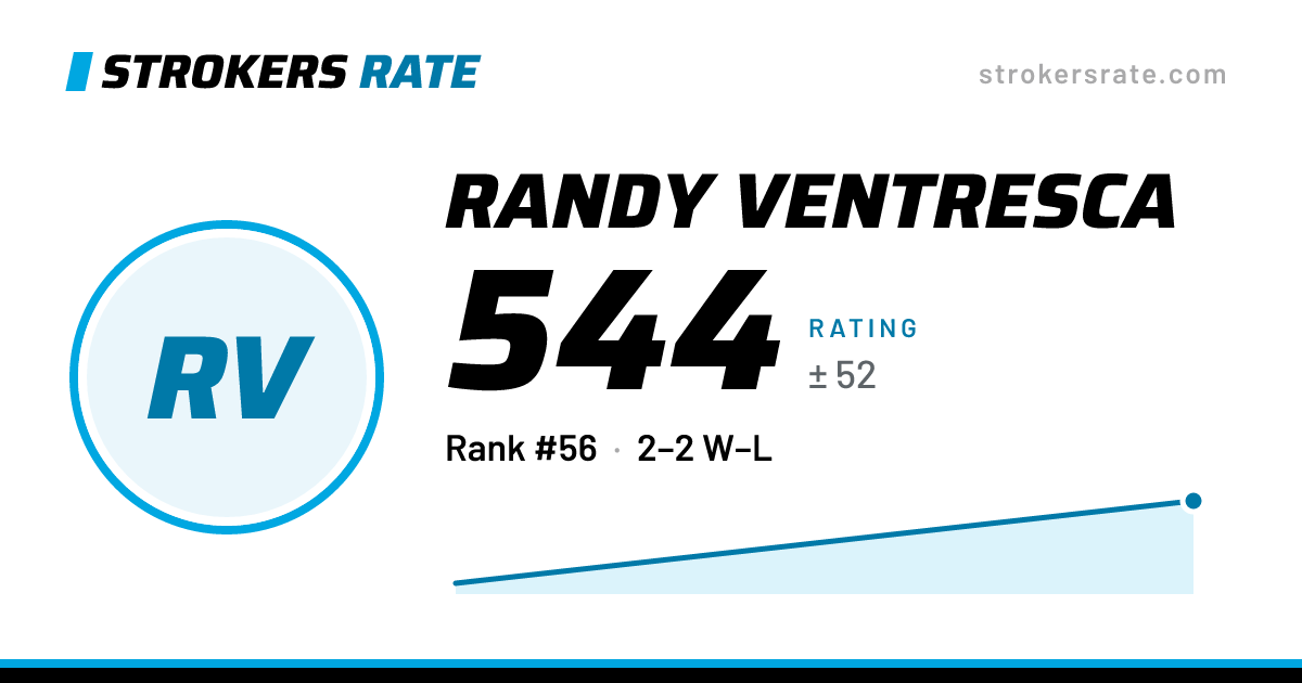 The share card: Randy Ventresca: 544 rating on Strokers Rate