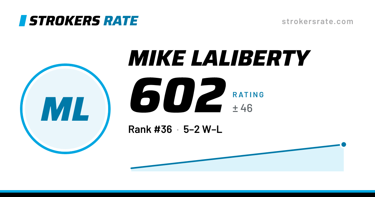 The share card: Mike Laliberty: 602 rating on Strokers Rate