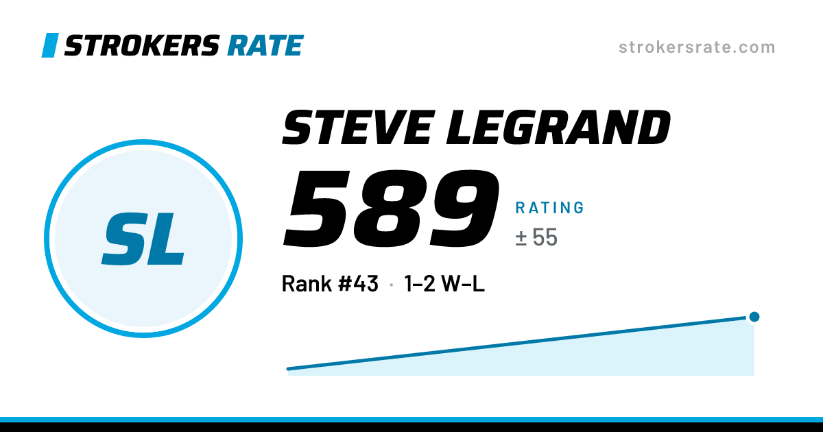 The share card: Steve Legrand: 589 rating on Strokers Rate