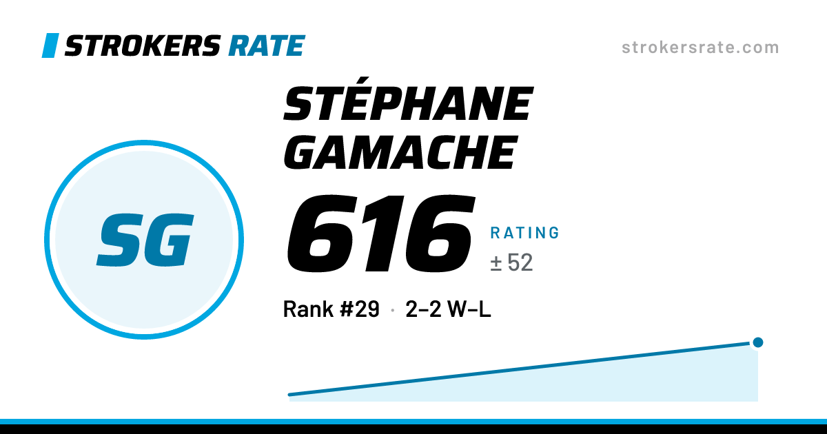 The share card: Stéphane Gamache: 616 rating on Strokers Rate
