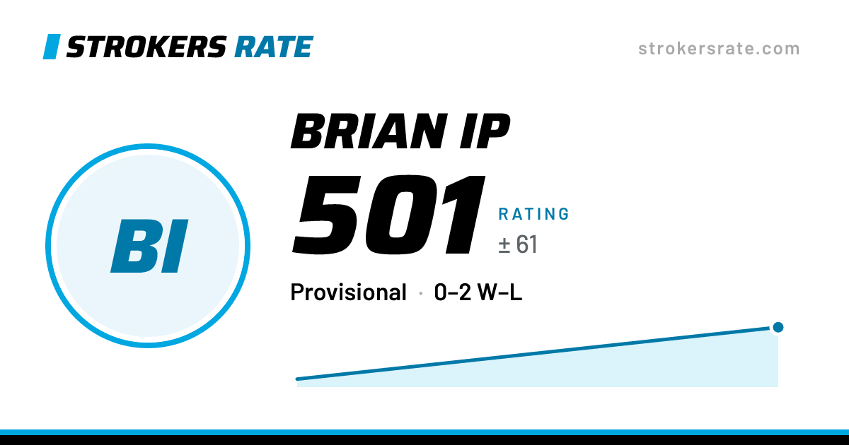 The share card: Brian Ip: 501 rating on Strokers Rate