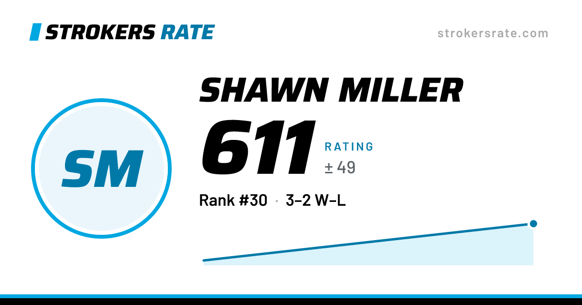 The share card: Shawn Miller: 611 rating on Strokers Rate
