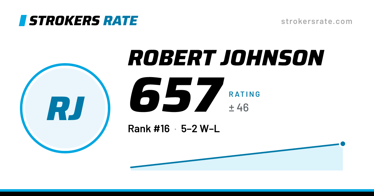The share card: Robert Johnson: 657 rating on Strokers Rate