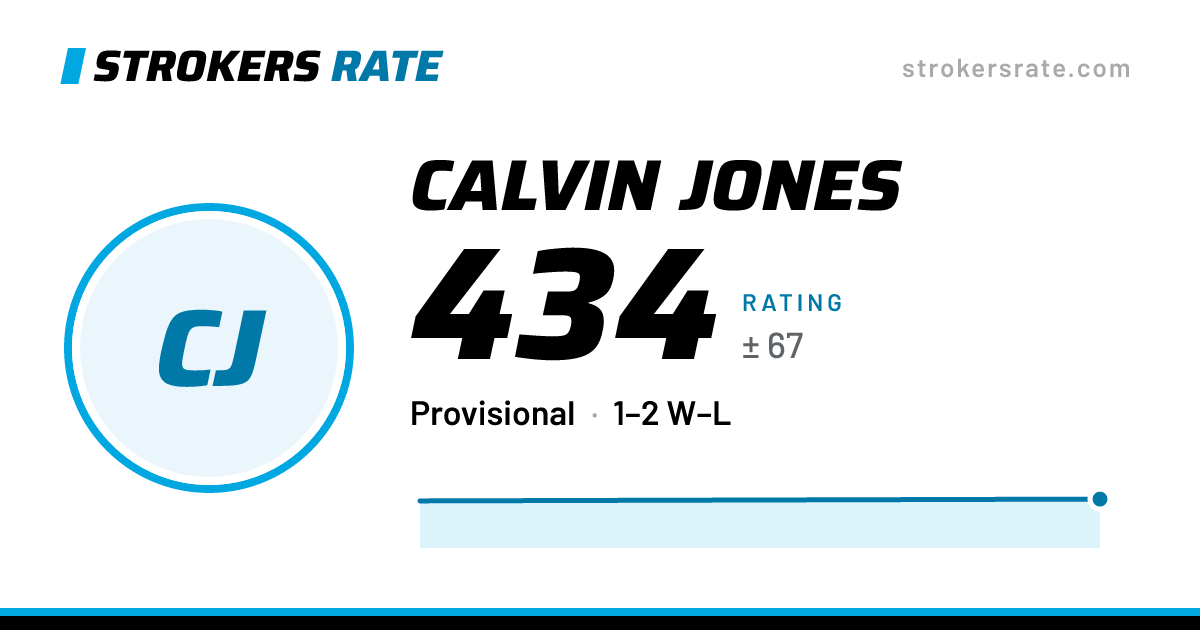 The share card: Calvin Jones: 434 rating on Strokers Rate