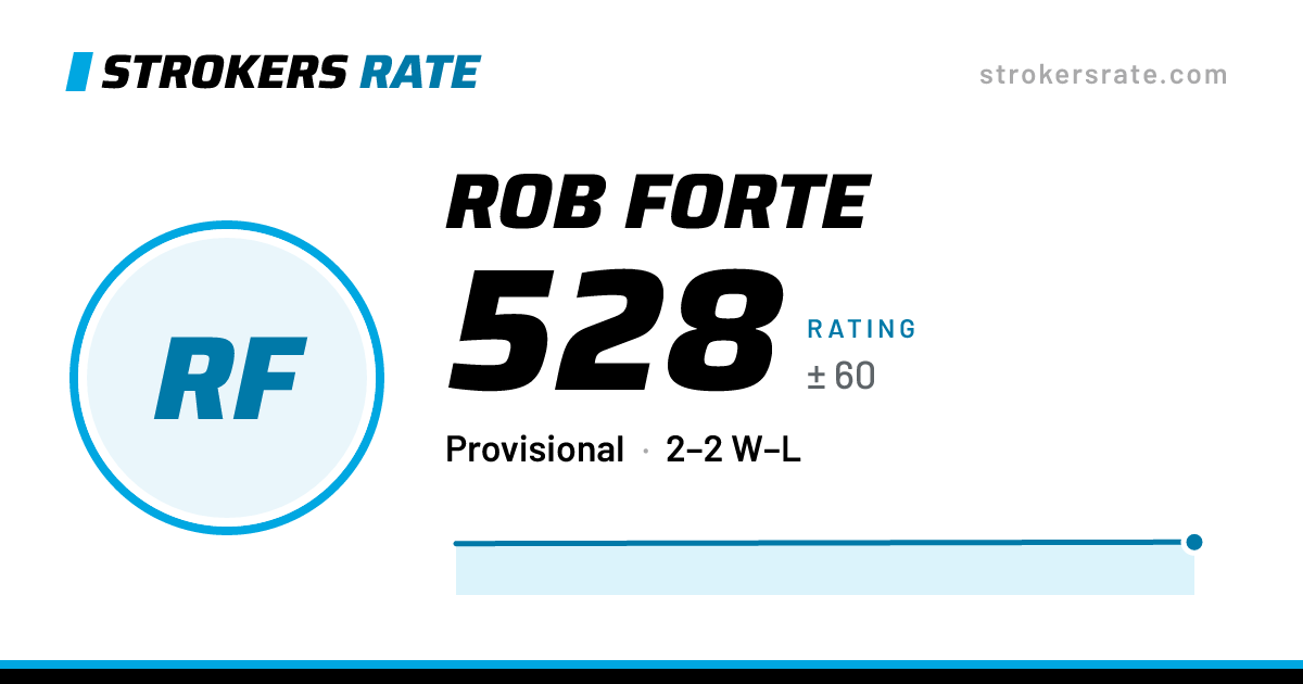 The share card: Rob Forte: 528 rating on Strokers Rate