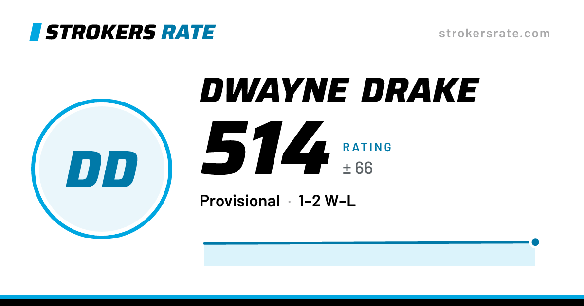 The share card: Dwayne Drake: 514 rating on Strokers Rate