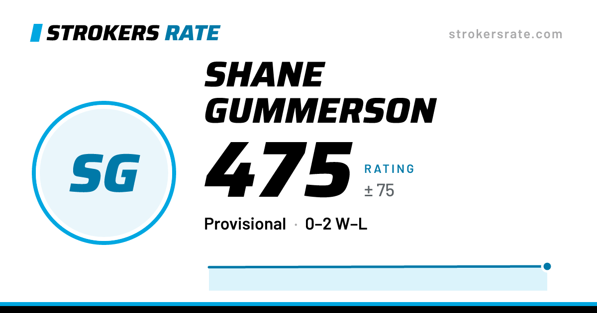 The share card: Shane Gummerson: 475 rating on Strokers Rate