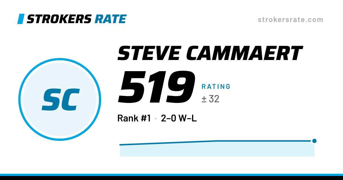 The share card: Steve Cammaert: 519 rating on Strokers Rate