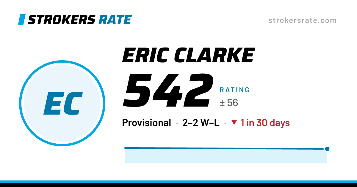 The share card: Eric Clarke: 542 rating on Strokers Rate