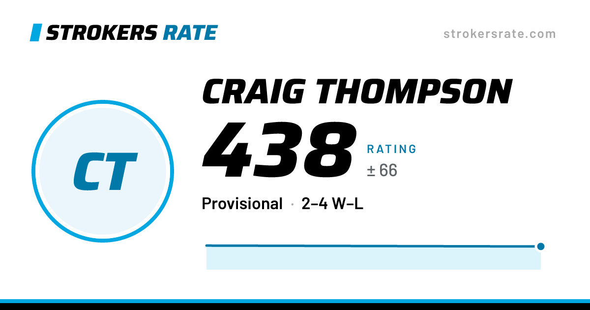 The share card: Craig Thompson: 438 rating on Strokers Rate