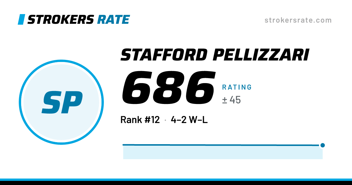 The share card: Stafford Pellizzari: 686 rating on Strokers Rate