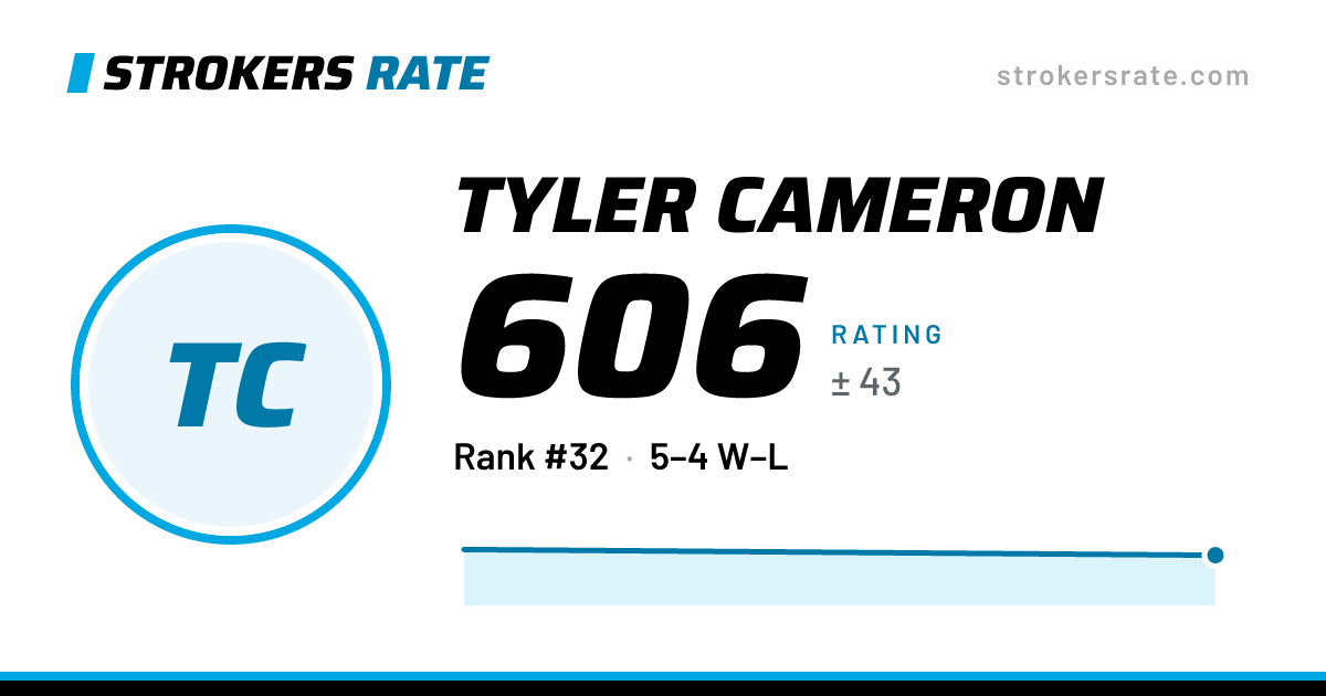 The share card: Tyler Cameron: 606 rating on Strokers Rate