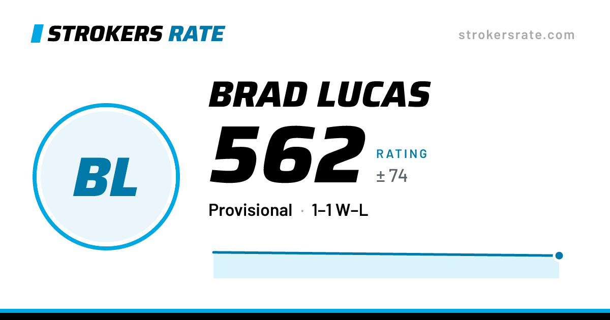 The share card: Brad Lucas: 562 rating on Strokers Rate
