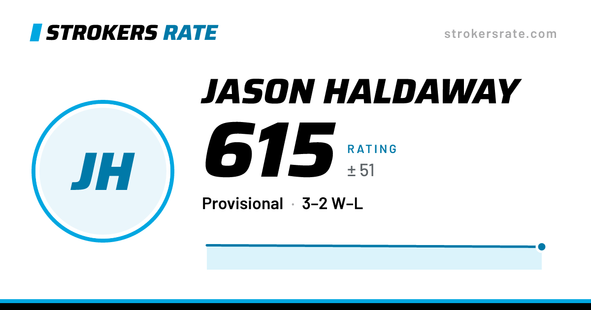 The share card: Jason Haldaway: 615 rating on Strokers Rate