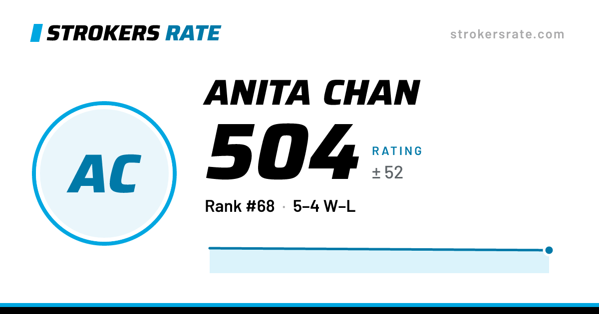 The share card: Anita Chan: 504 rating on Strokers Rate