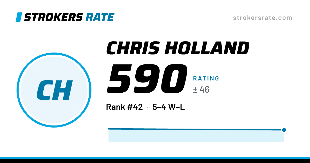The share card: Chris Holland: 590 rating on Strokers Rate