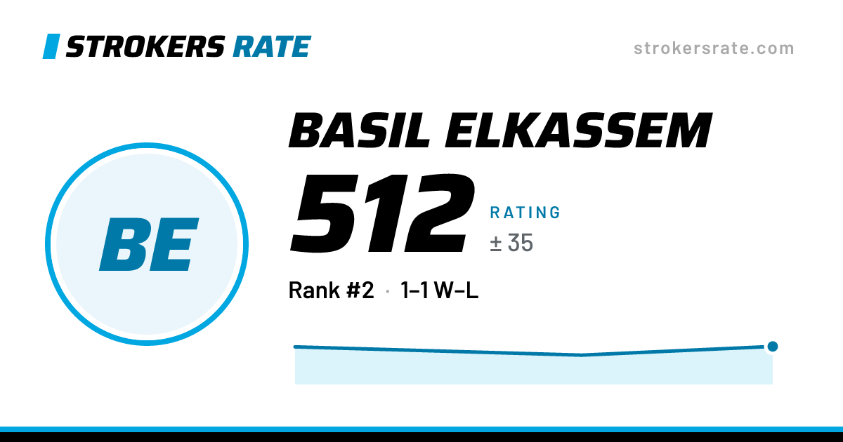 The share card: Basil Elkassem: 512 rating on Strokers Rate