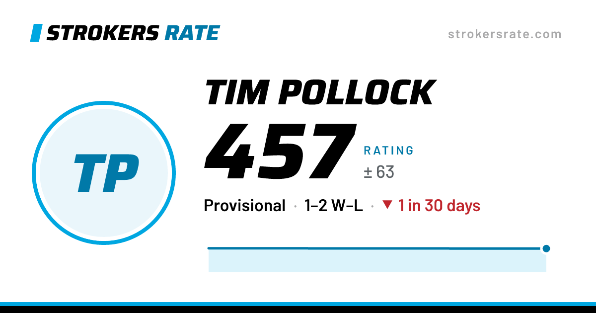 The share card: Tim Pollock: 457 rating on Strokers Rate