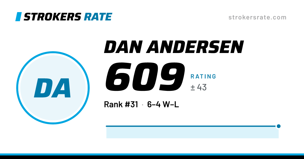 The share card: Dan Andersen: 609 rating on Strokers Rate