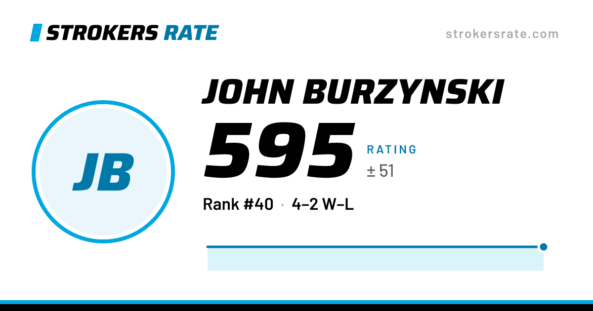 The share card: John Burzynski: 595 rating on Strokers Rate