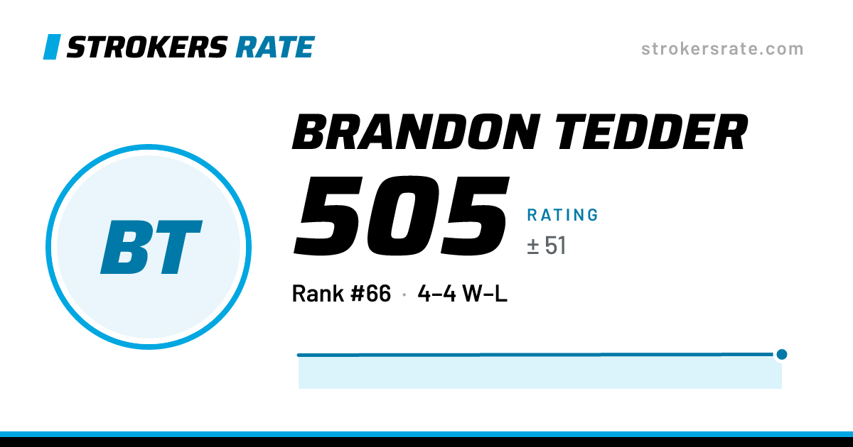 The share card: Brandon Tedder: 505 rating on Strokers Rate
