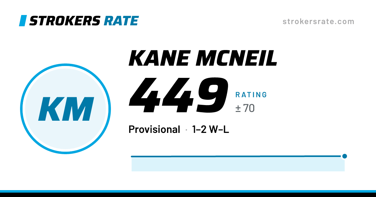 The share card: Kane McNeil: 449 rating on Strokers Rate