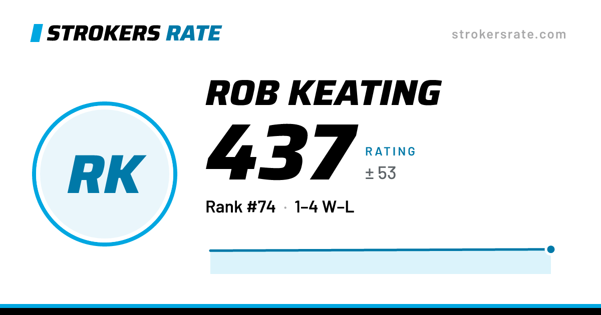 The share card: Rob Keating: 437 rating on Strokers Rate