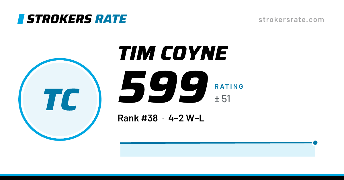 The share card: Tim Coyne: 599 rating on Strokers Rate