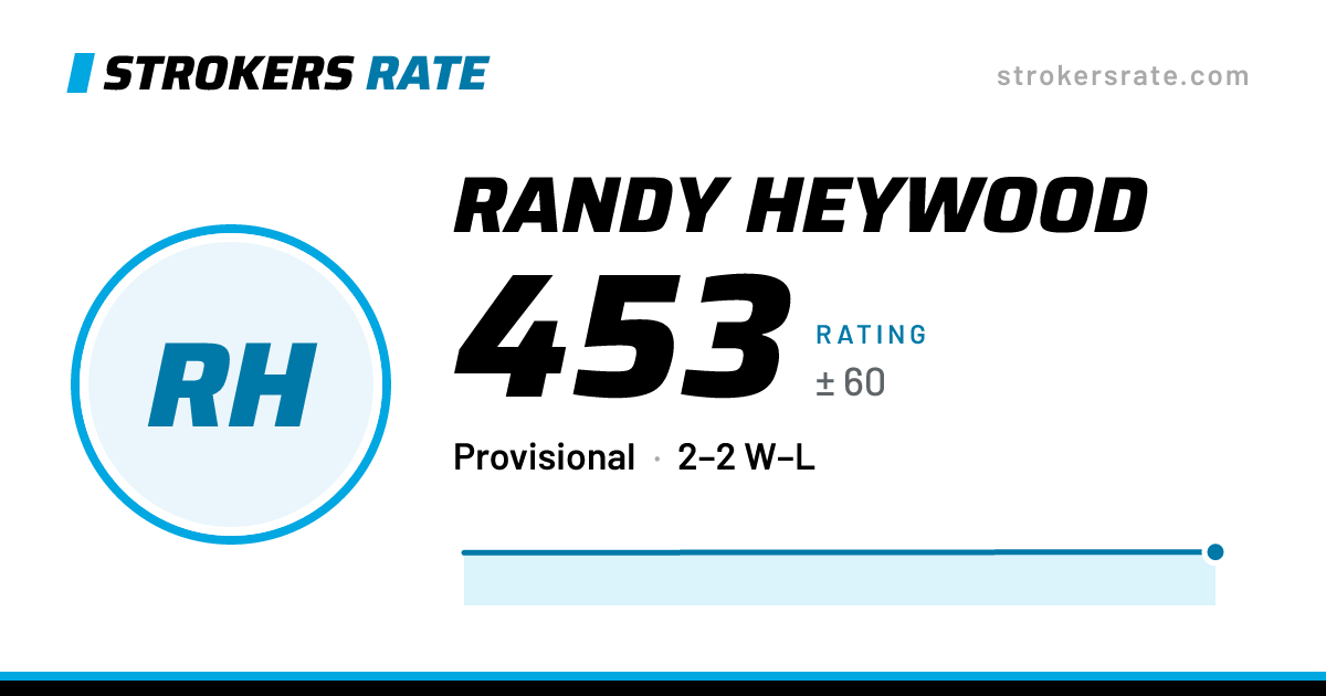 The share card: Randy Heywood: 453 rating on Strokers Rate