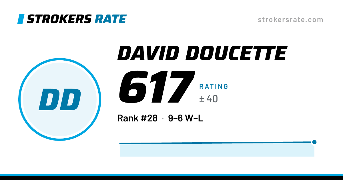 The share card: David Doucette: 617 rating on Strokers Rate