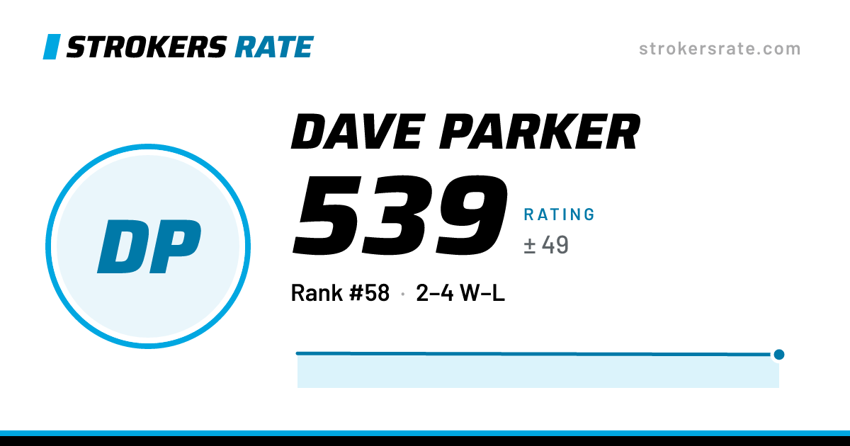 The share card: Dave Parker: 539 rating on Strokers Rate