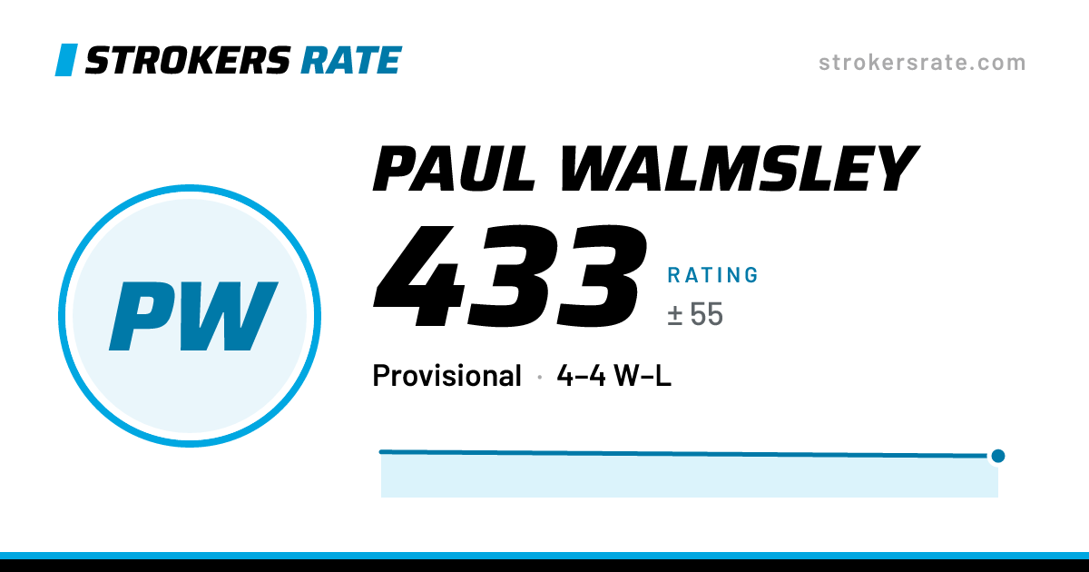 The share card: Paul Walmsley: 433 rating on Strokers Rate
