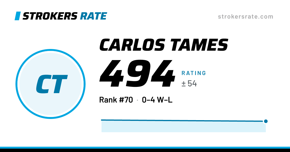 The share card: Carlos Tames: 494 rating on Strokers Rate