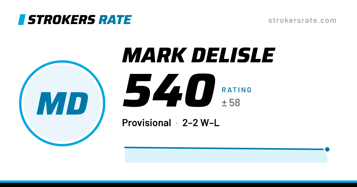The share card: Mark Delisle: 540 rating on Strokers Rate