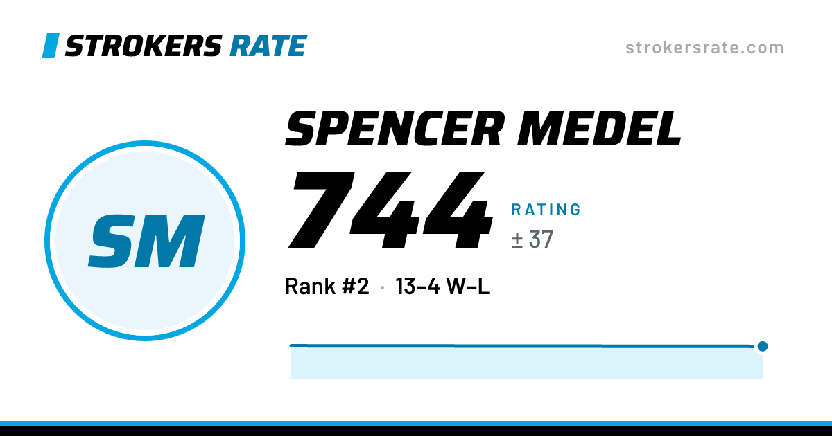 The share card: Spencer Medel: 744 rating on Strokers Rate