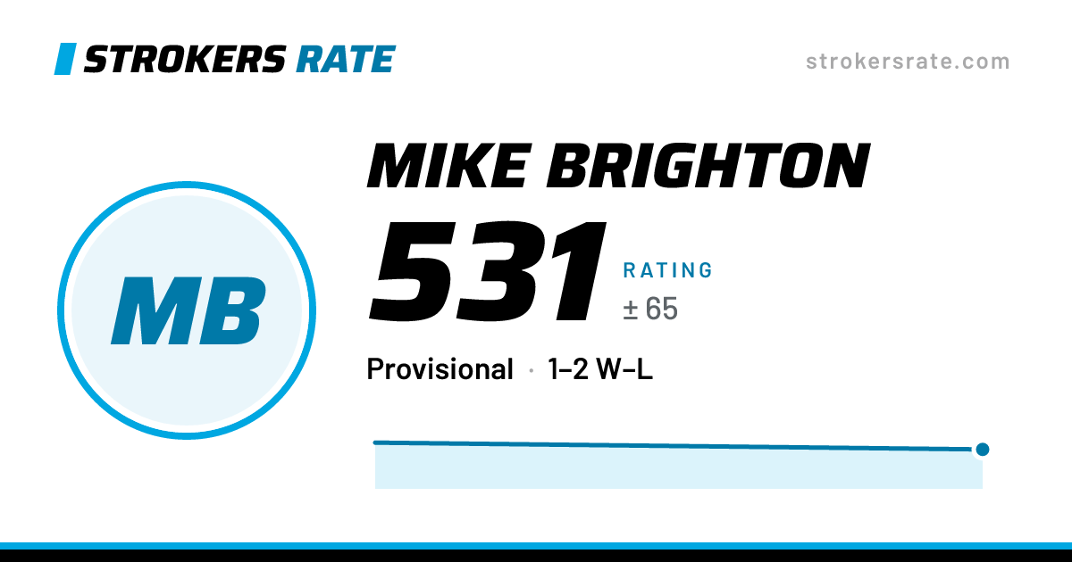 The share card: Mike Brighton: 531 rating on Strokers Rate