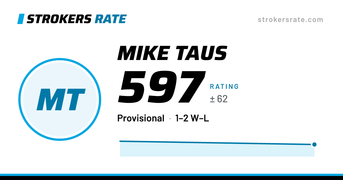The share card: Mike Taus: 597 rating on Strokers Rate